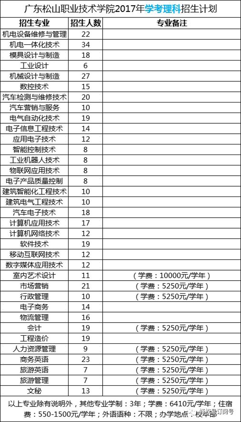 机械设备销售市场观察：聚焦亳州新机遇